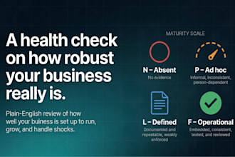 provide a concise, evidence based assessment of your organization