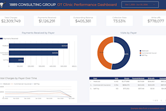 design a professional dashboard for your ot or healthcare clinic