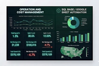 create automated excel dashboards for operations and cost management