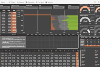developing effective forecasting models based on market trend and demand pattern