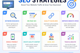optimize your site for better google ranking