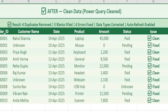 clean and transform your messy data using excel power query
