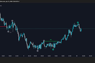 code a custom tradingview pinescript indicator or strategy