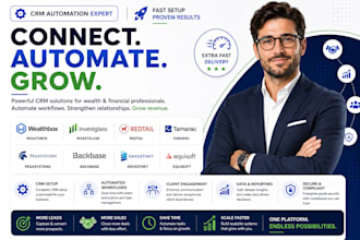 do wealthbox investglass redtail tamarac pegasystems backbase envestnet equisoft