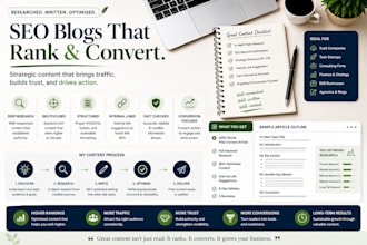 write SEO blogs for your saas that rank and convert