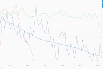 do fullstack software development