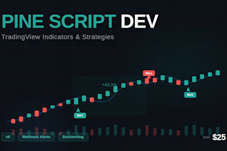 code custom pinescript indicator for tradingview