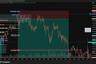 provide gold trading mentorship and xauusd strategy coaching