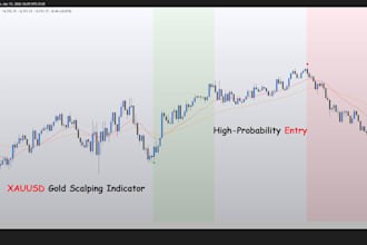create a tradingview pine script scalping indicator
