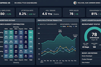 provide HR analytics and strategic workforce insights