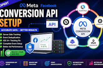 facebook meta conversion API kartra, unbounce, leadshook, leadpages,clickfunnels