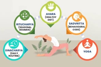 write ayurved weight loss and wellness