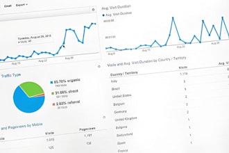 do gmb setup ranking and local google maps SEO to boost business growth