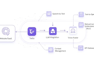 build smart ai chatbot avatar assistant integrated with voice API, twilio, gpt40