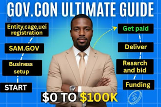 setup your business on samgov and design compliant business website