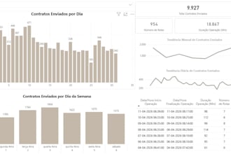 build a professional warehouse productivity and team KPI dashboard