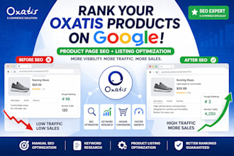 optimize oxatis product pages for SEO ranking high converting product listing