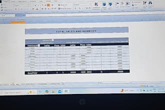 create professional mis reports, and data cleaning and etc