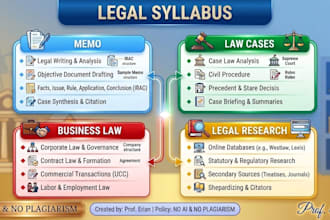help memo, law cases, business law, legal research