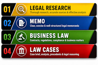 help memo, law cases, business law, legal research