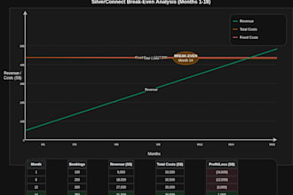 design a strategic bi dashboard