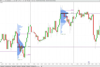 develop ninjatrader 8 indicators and automated trading strategies