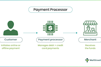 set up secure card payment processor, merchant account, crypto payment solution
