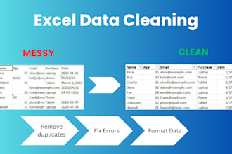 clean, format, and organize your CRM export data