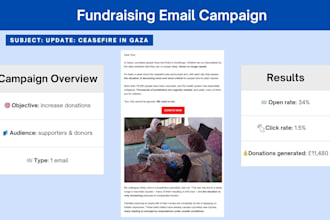 boost donations with proven digital marketing for nonprofit