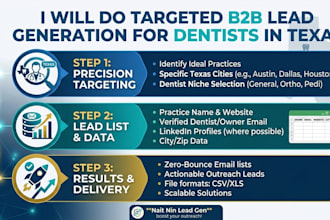do targeted b2b lead generation for dentists in texas
