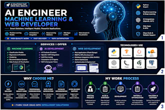 develop python ai scripst, bots, flask, other ai solutions