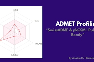 perform admet and drug likeness analysis for your compounds
