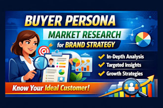 develop exceptional buyer persona market research for brand strategy