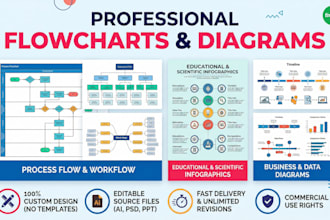 design professional flowcharts, medical infographics, and process diagram