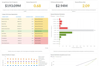 sql data analysis, python analytics and power bi dashboards