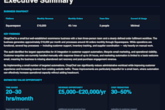 create a custom ai strategy and automation roadmap for you