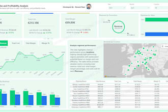 create power bi dashboard for pharmacy sales, profit and KPI analysis