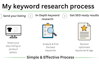 research high ranking etsy keywords and create SEO tags