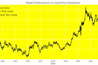 build a time series forecasting model for your data