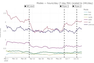 develop your required machine learning pipeline