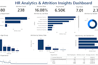 create a professional HR analytics dashboard in power bi