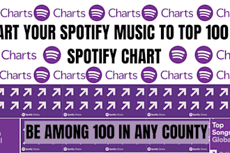 chart your spotify music and real engagement to top 100 spotify chart