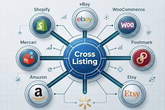 draft your ebay,poshmark,depop listing vendoo list perfectly cross listing
