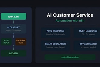 build an ai customer service automation system