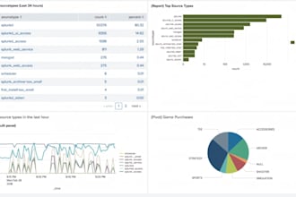 build a powerful splunk dashboard for realtime monitoring and alerts