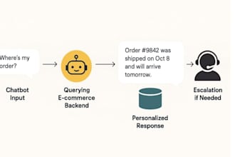 integrate chatbot with CRM, payment and email automation system