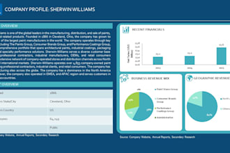 provide an expert market research study for commodities