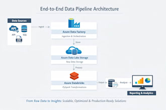 build scalable etl pipelines using azure data factory and databricks