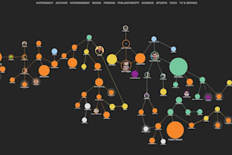 perform social network analysis and visualization using kumu