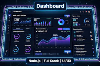 build a custom web application and software solution